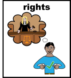 Rights animation