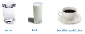 Pictures of drinks which do not irritate the bladder; water, milk and decaffeinated coffee