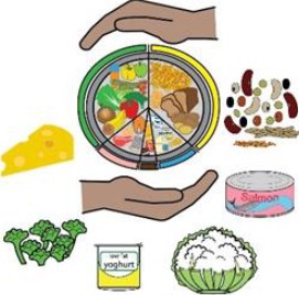 balanced diet