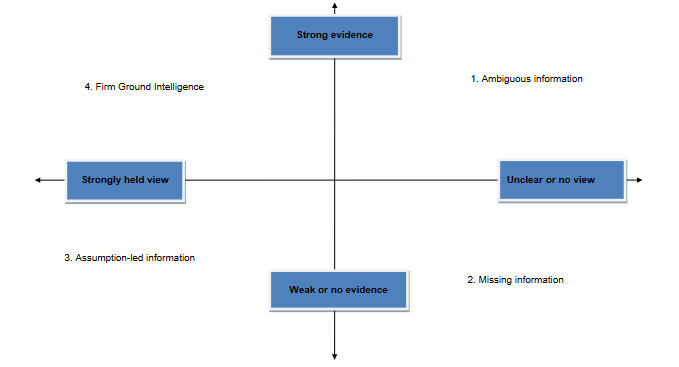 The discrepancy matrix for child protection supervision